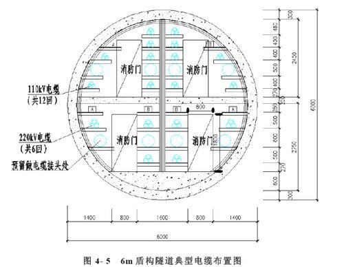 盾構隧道布線圖