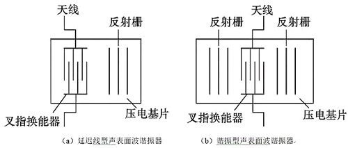 無源無線測(cè)溫