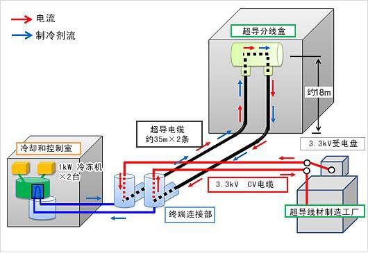 超導(dǎo)電纜系統(tǒng)圖